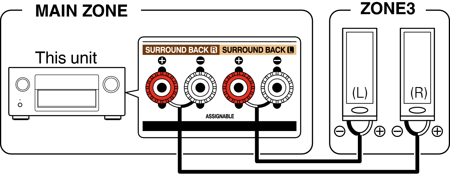 Pict ZONE Audio3 X4200E3
